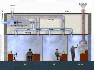 Commercial-duct-system